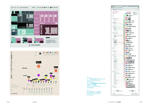 Pictogram X Diagram  Infographic